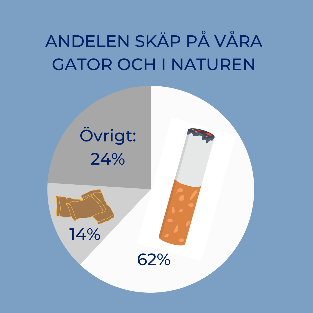 Återvinna snusdosor - så gör du