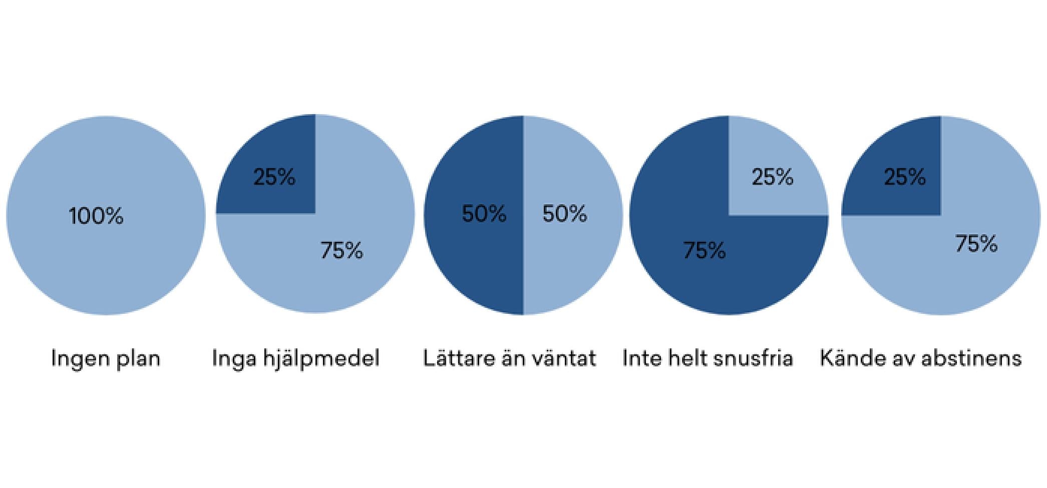 sluta snusa vitt snus