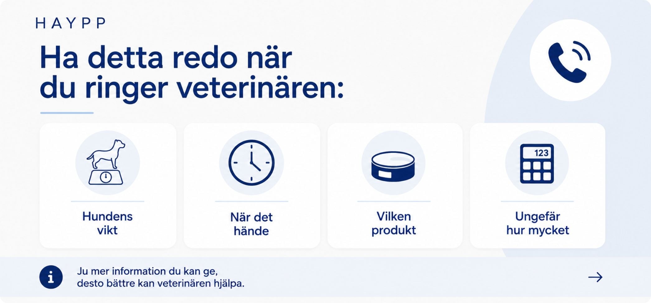 Steg för steg när du ringer veterinär efter hund ätit snus