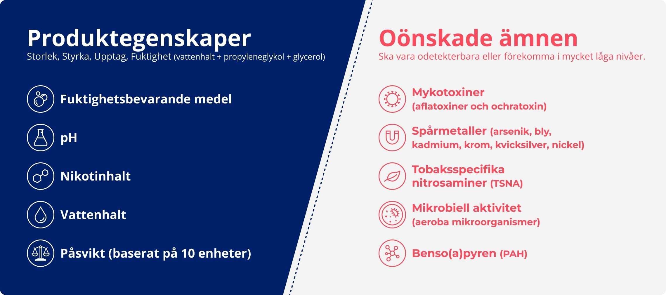Vad Nicoleaks mäter